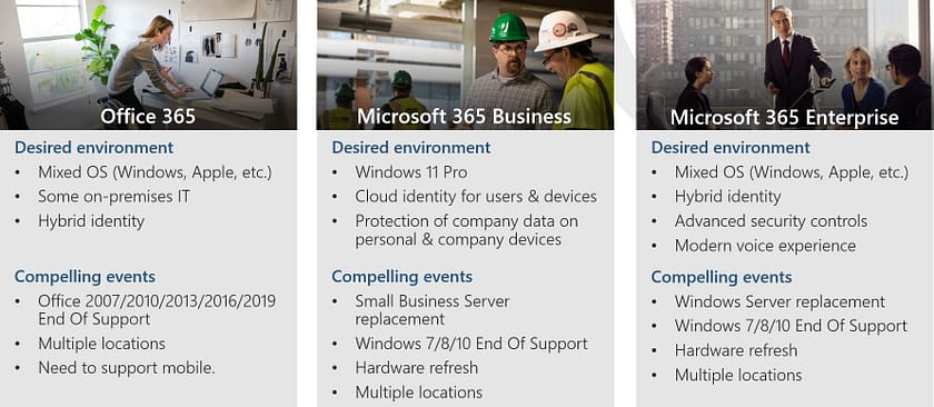 Office 365 and Microsoft 365 – DynamIT Services Ltd.